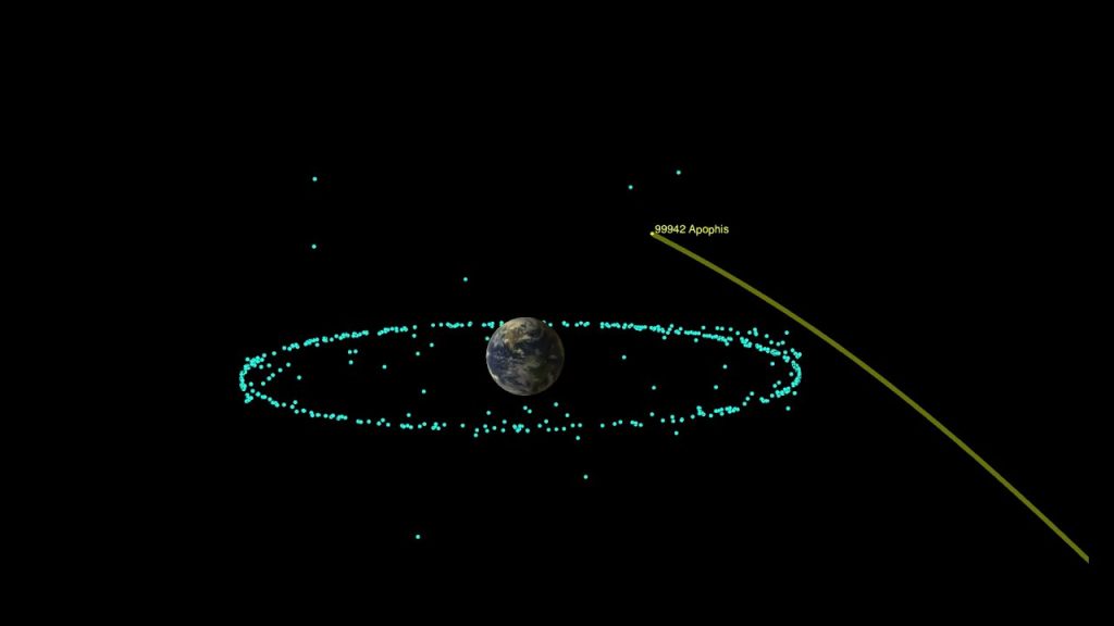 Apophis Flyby