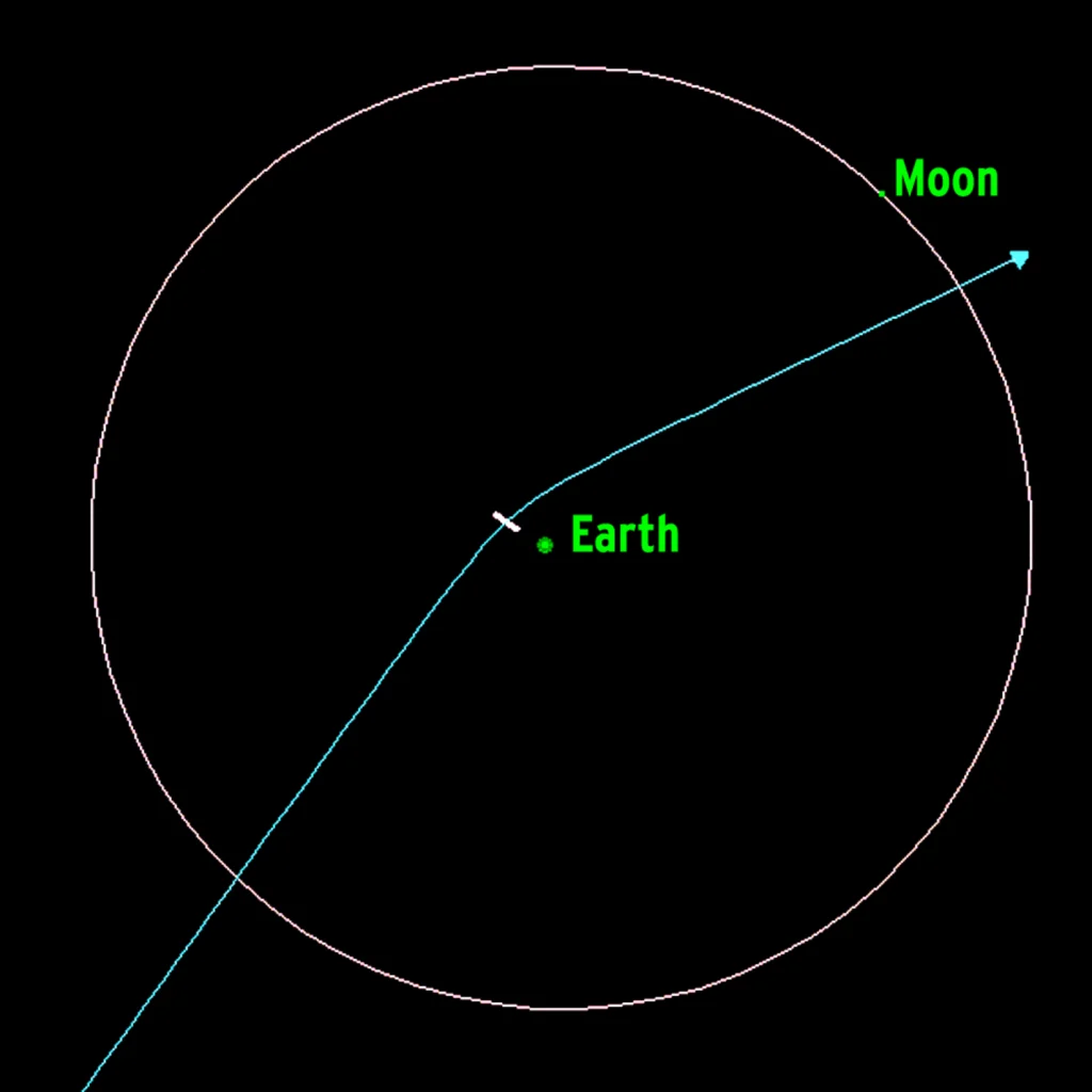 Apophis Flyby