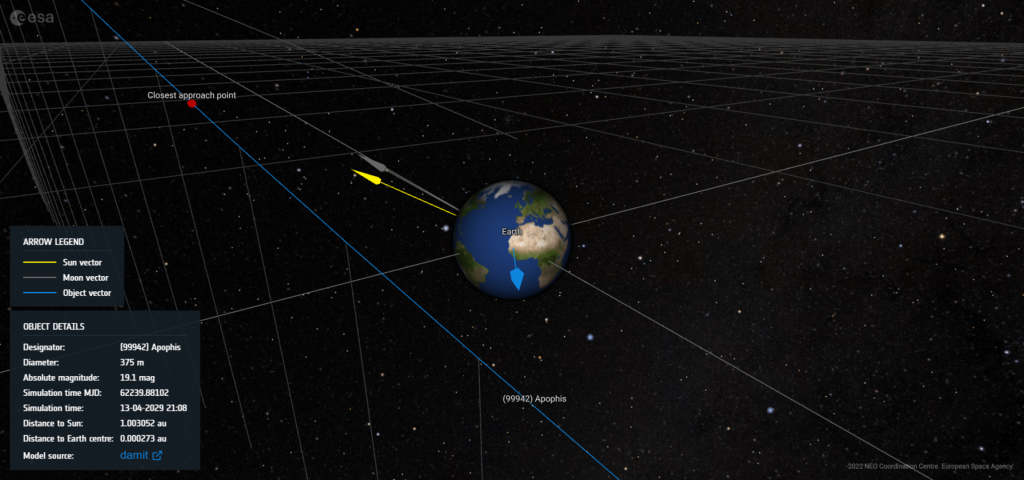 Apophis Flyby