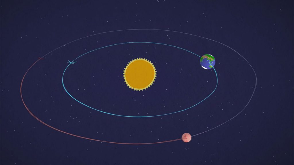 how close is mars to the earth ?