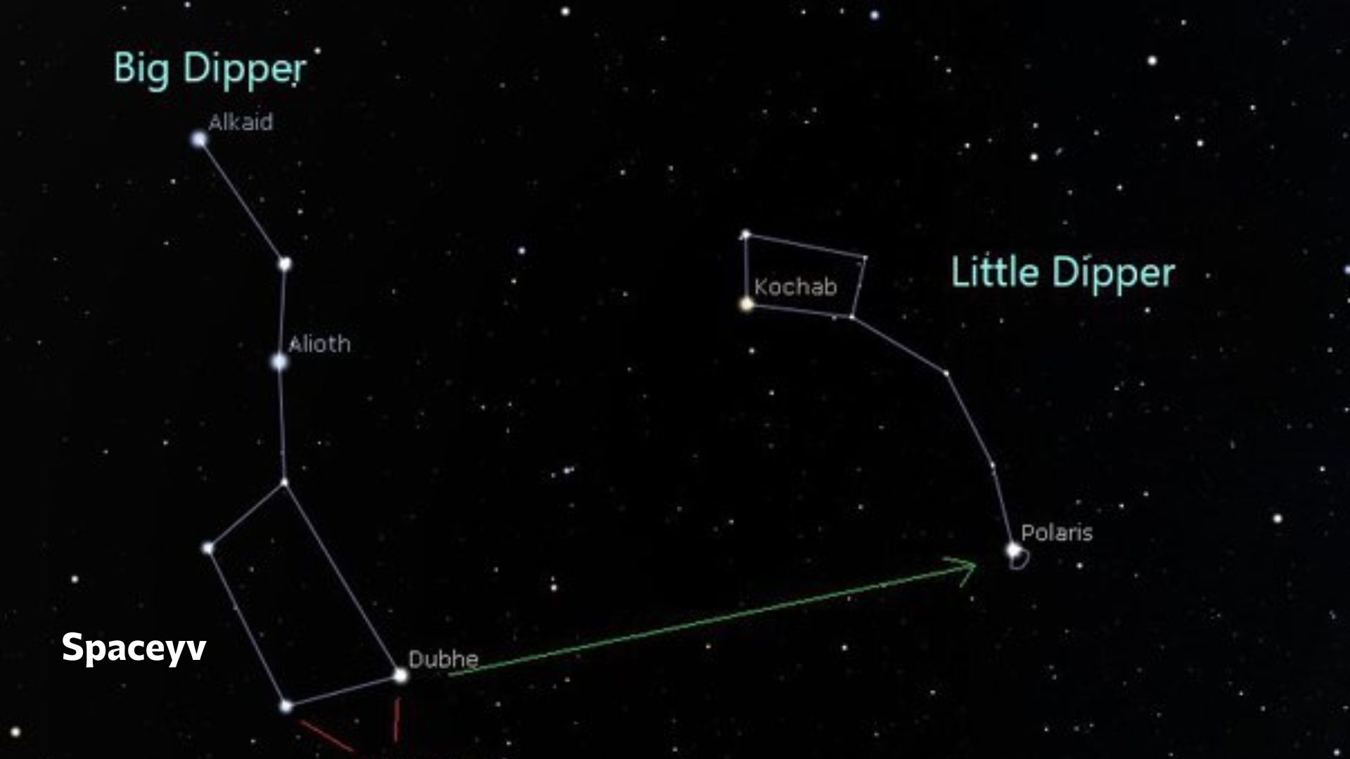 Orion's belt vs big dipper , 5 Comprehensive Facts spaceyv