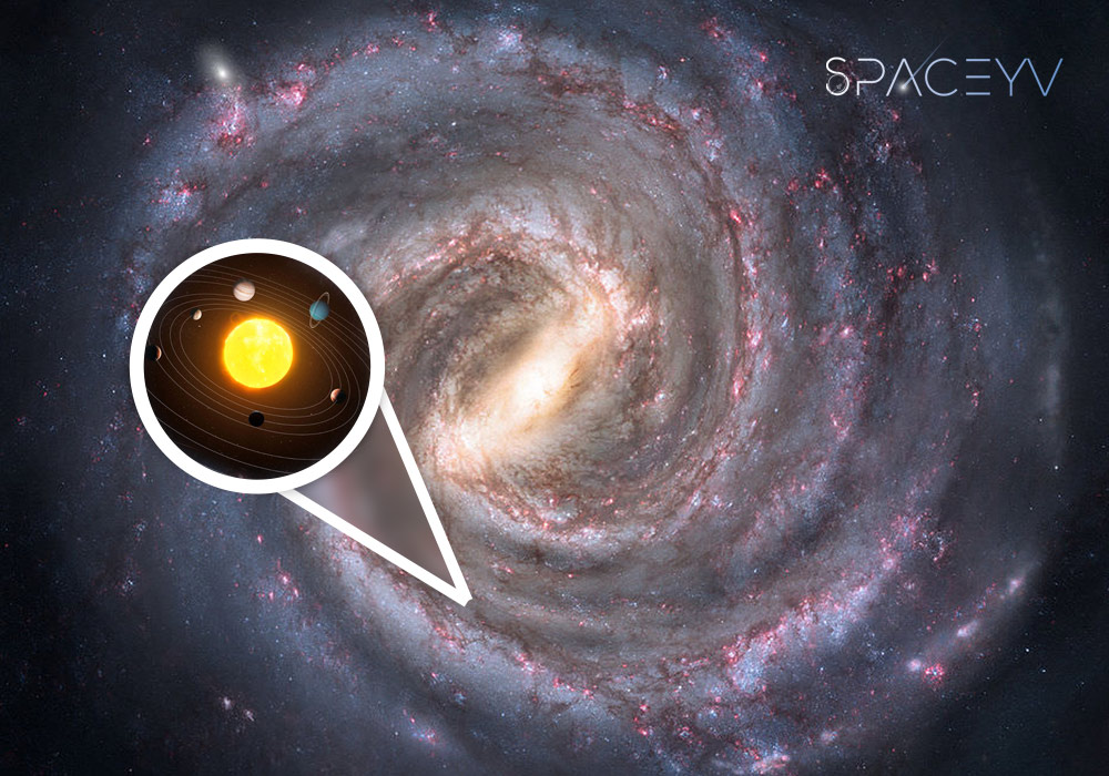 How many solar systems are in milky way ? ( Full guide 2024 )