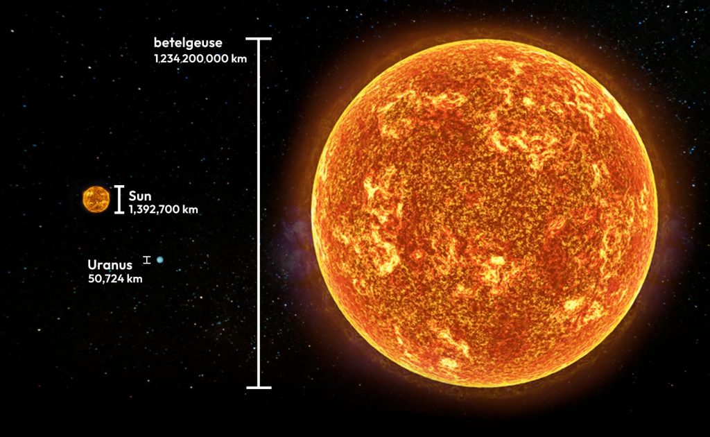 Stars vs Planets differences