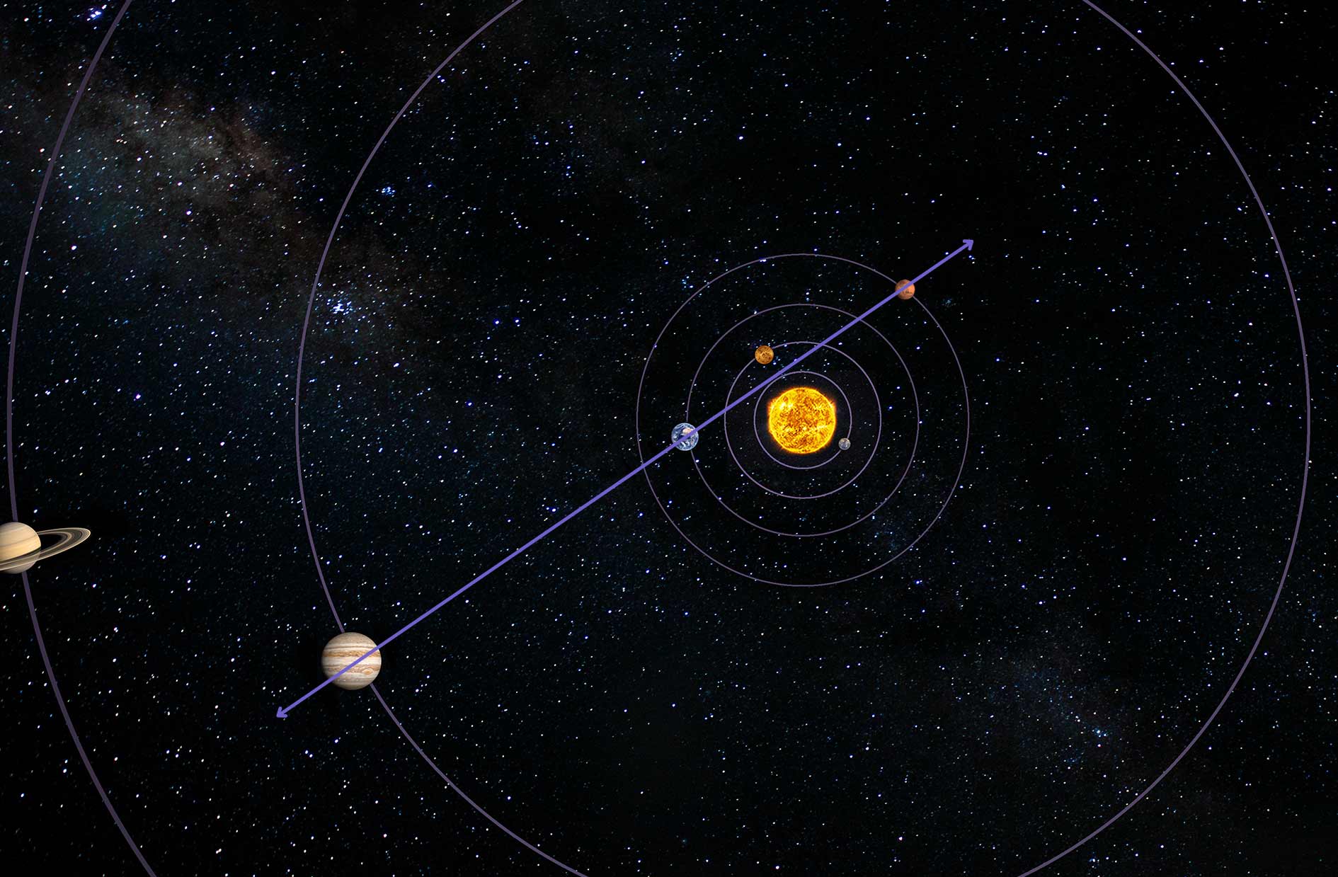 Mars Opposition Jupiter: A Cosmic Showdown in the Night Sky