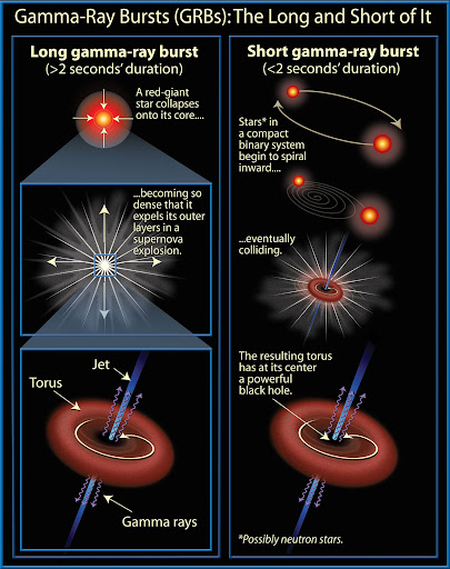 Gamma-Ray Bursts