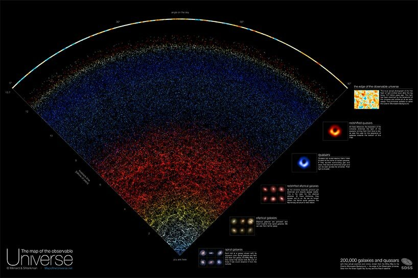 mapping the cosmos