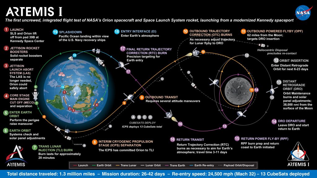 Artemis Program 1