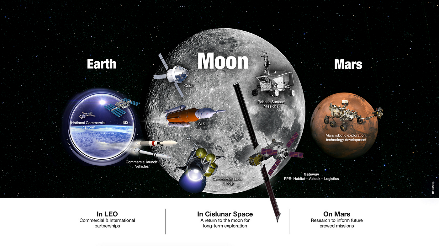 What’s Next for the Artemis Program? NASA’s Mystery Plan to Return to the Moon