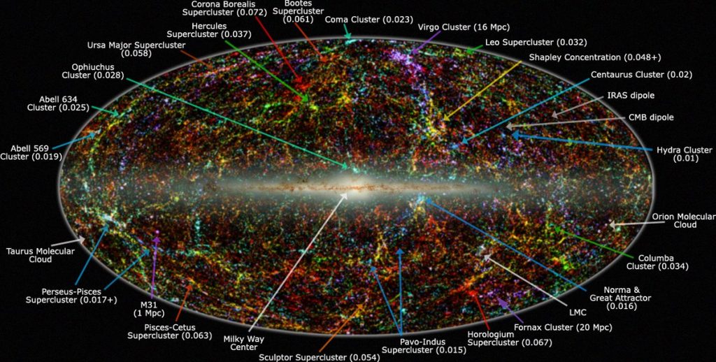 Great Attractor wikipedia