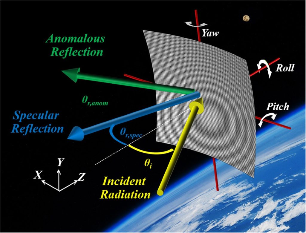 Solar Sails radiation