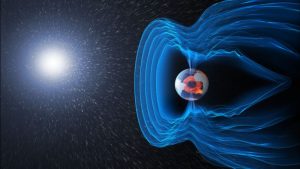 Magnetic field